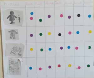 tableau d'autonomie